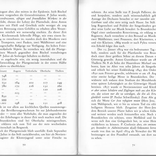 200 Jahre Pfarre Brunnkirchen