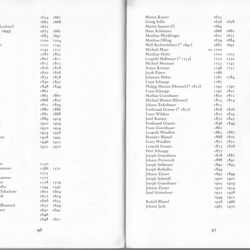 200 Jahre Pfarre Brunnkirchen